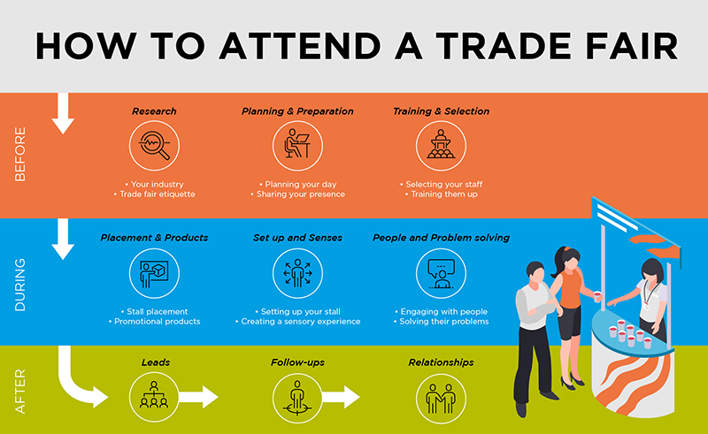 ATTENDING YOUR FIRST TRADE FAIR