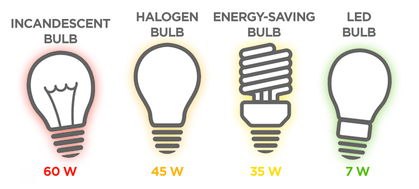 Energy-Saving Bulb